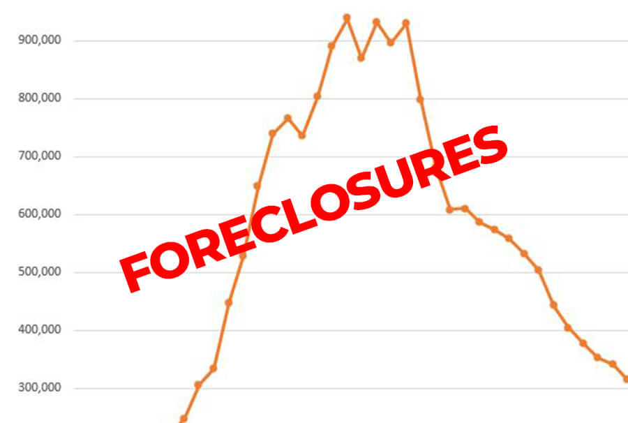 Foreclosures On The Rise